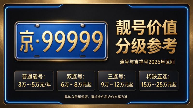 2026年北京租车牌照三年多少钱咨询场景